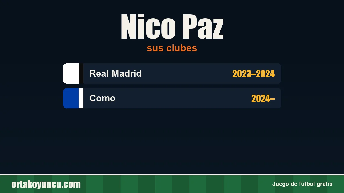 Nico Paz: clubes y años