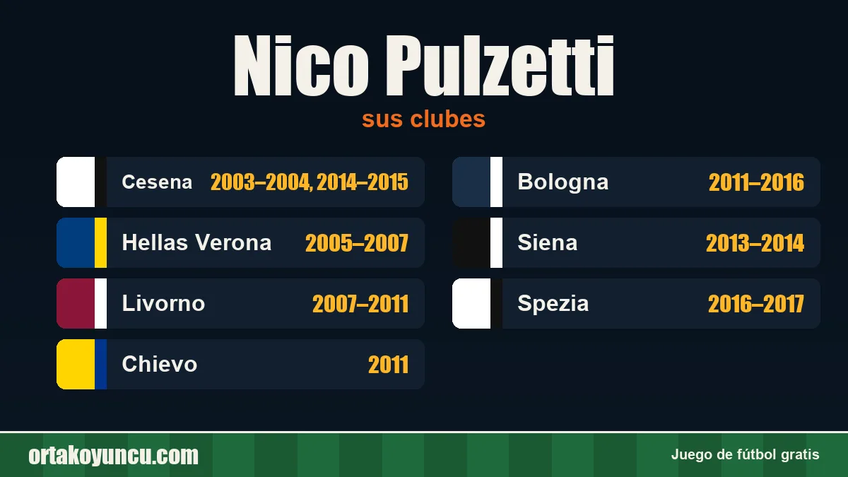 Nico Pulzetti: clubes y años