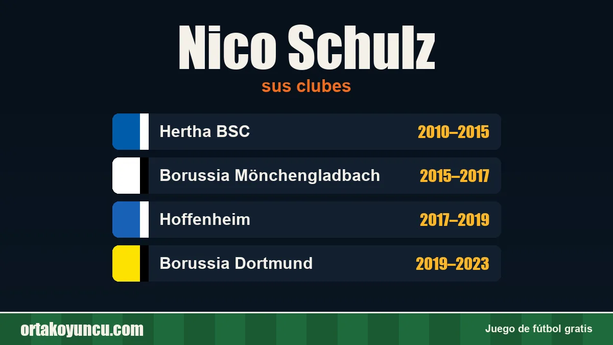 Nico Schulz: clubes y años