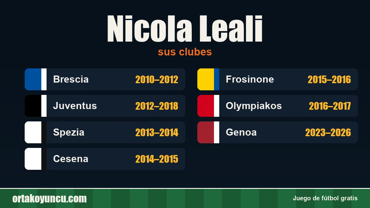 Nicola Leali: clubes y años
