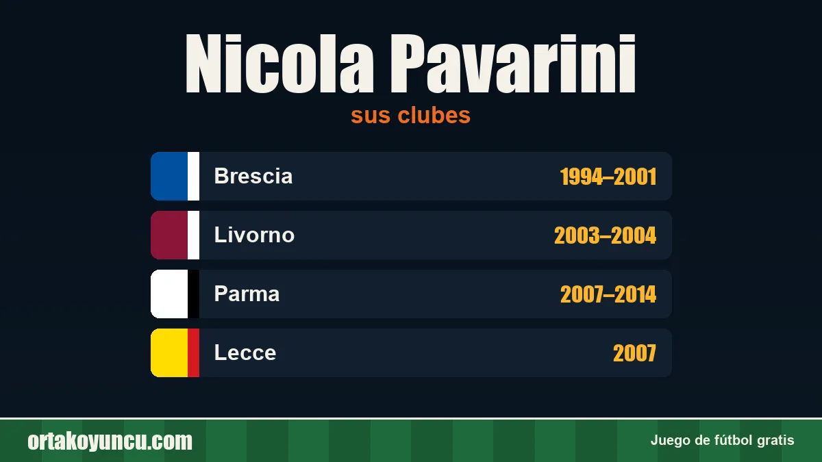 Nicola Pavarini: clubes y años