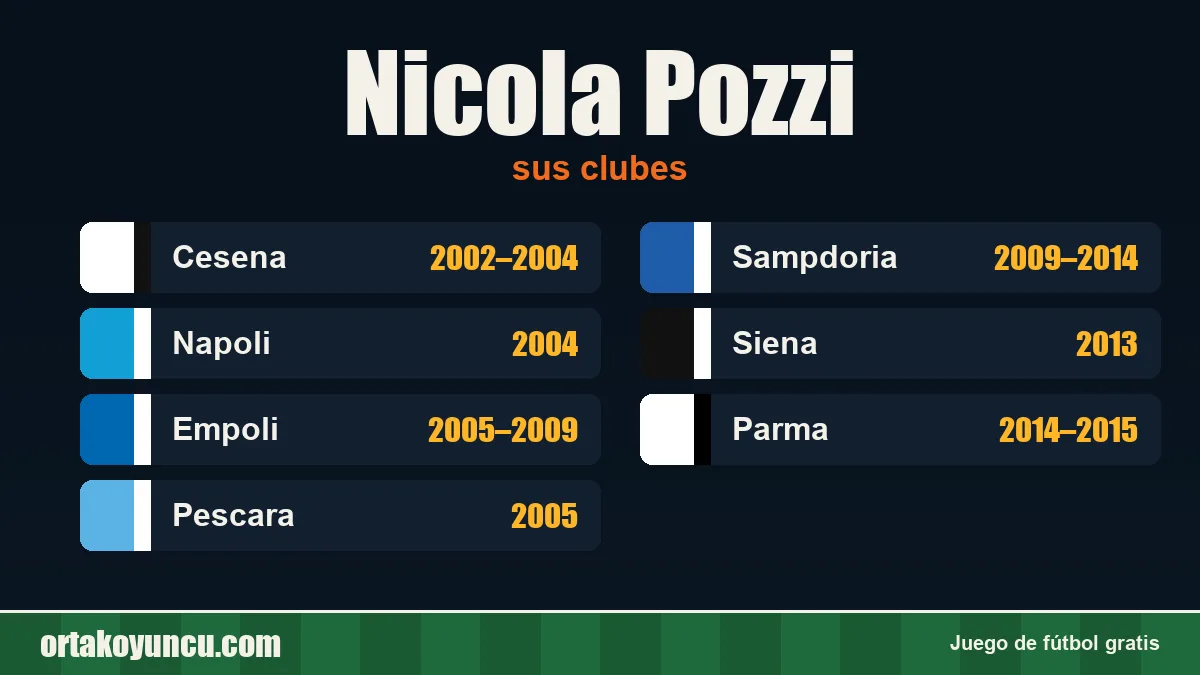 Nicola Pozzi: clubes y años
