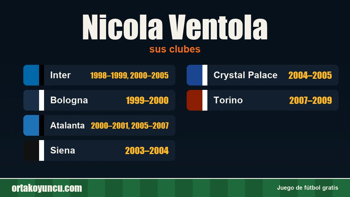 Nicola Ventola: clubes y años