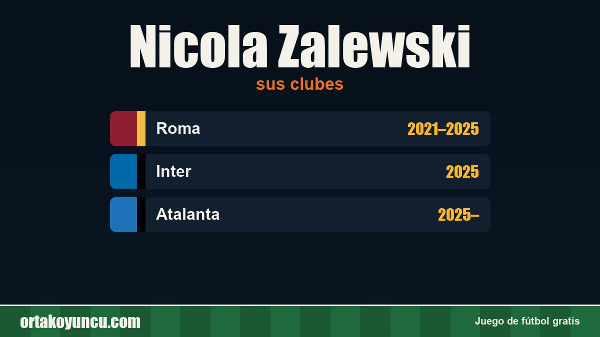 Nicola Zalewski: clubes y años