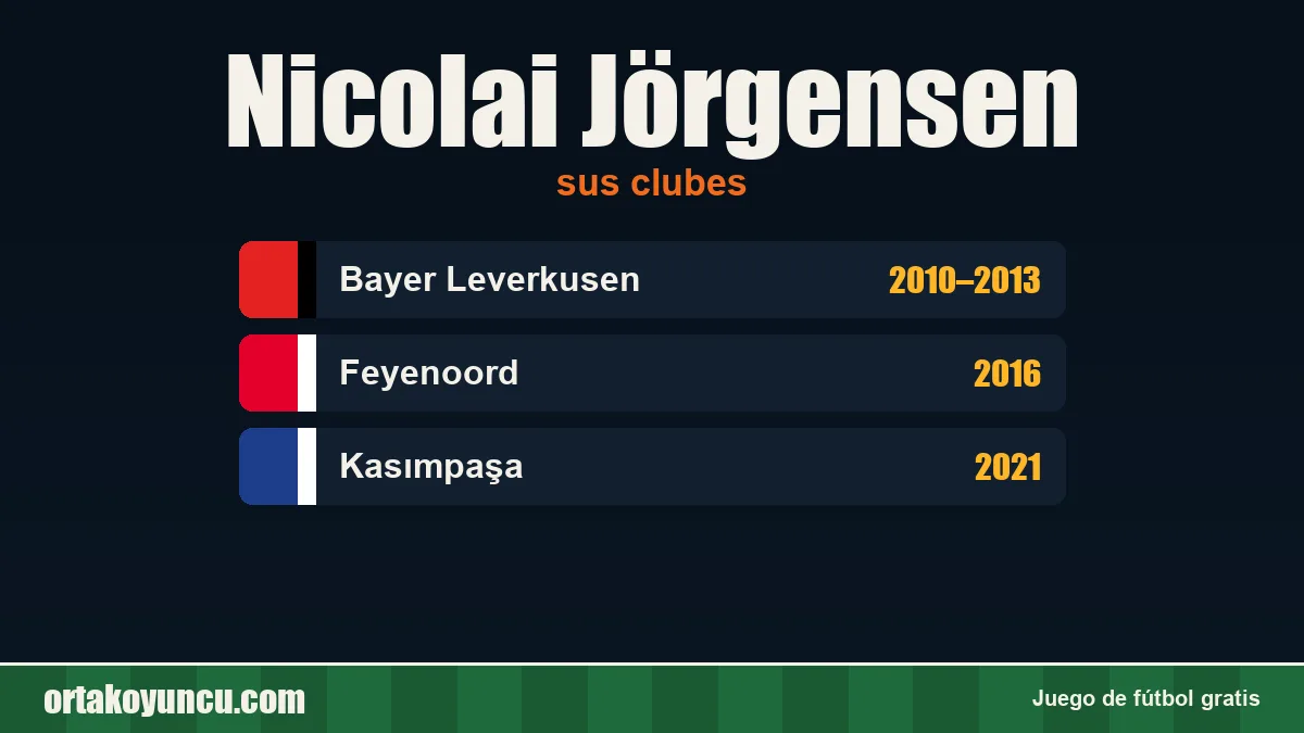 Nicolai Jörgensen: clubes y años