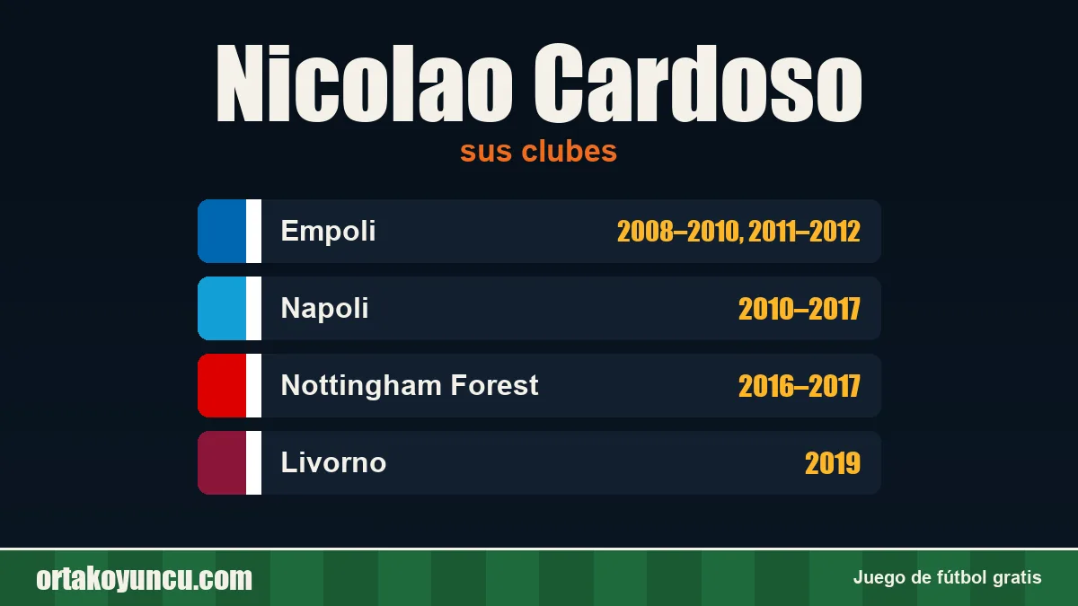 Nicolao Cardoso: clubes y años