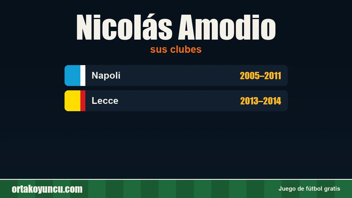 Nicolás Amodio: clubes y años