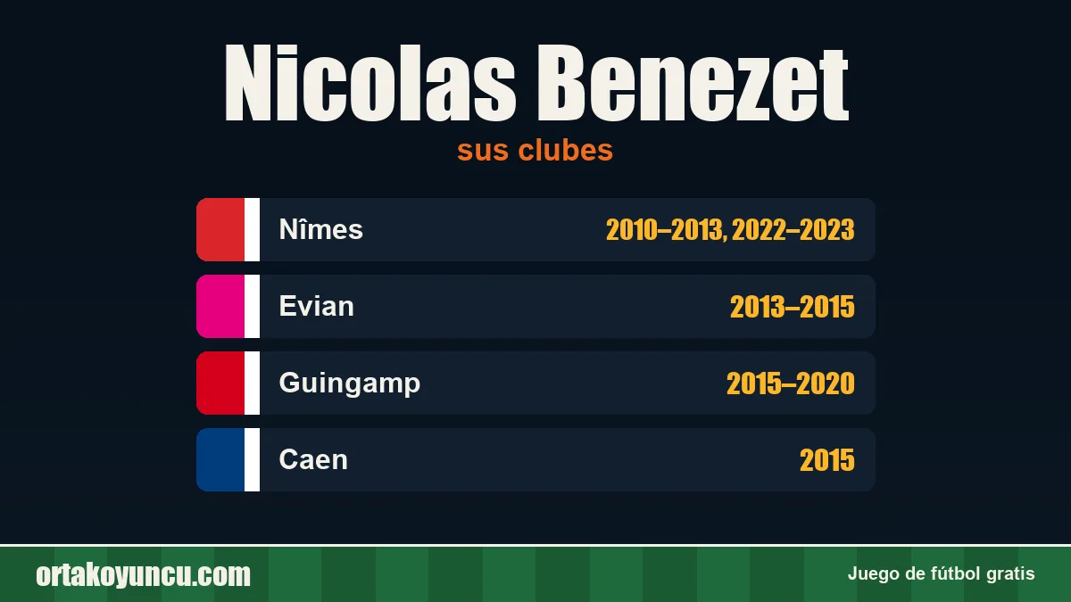 Nicolas Benezet: clubes y años