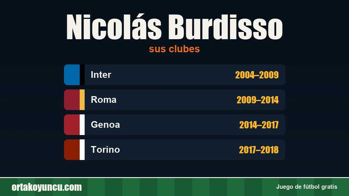 Nicolás Burdisso: clubes y años