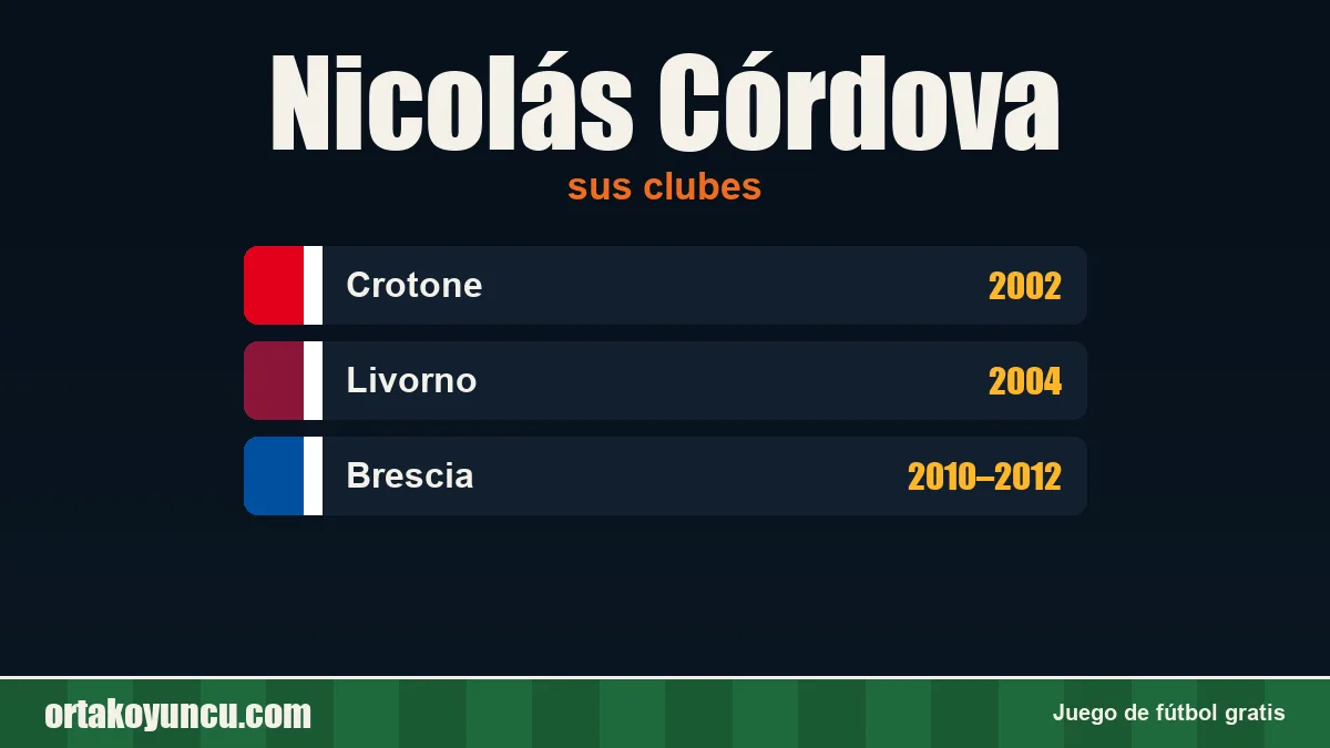 Nicolás Córdova: clubes y años