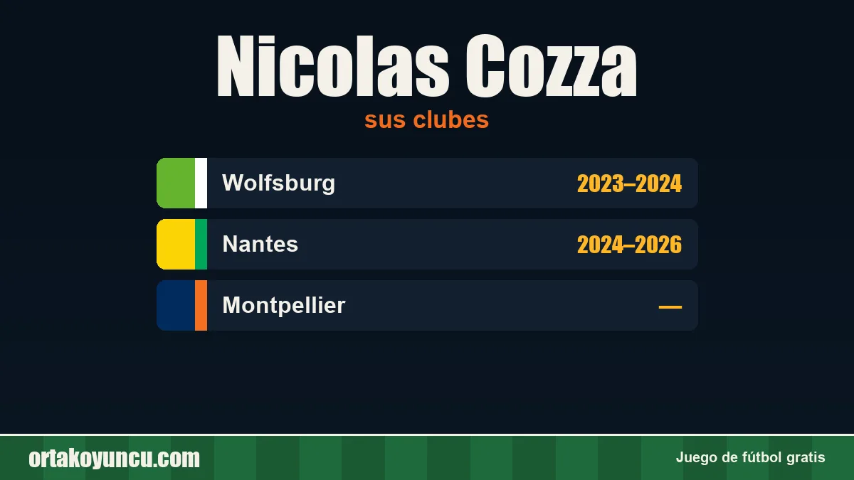 Nicolas Cozza: clubes y años