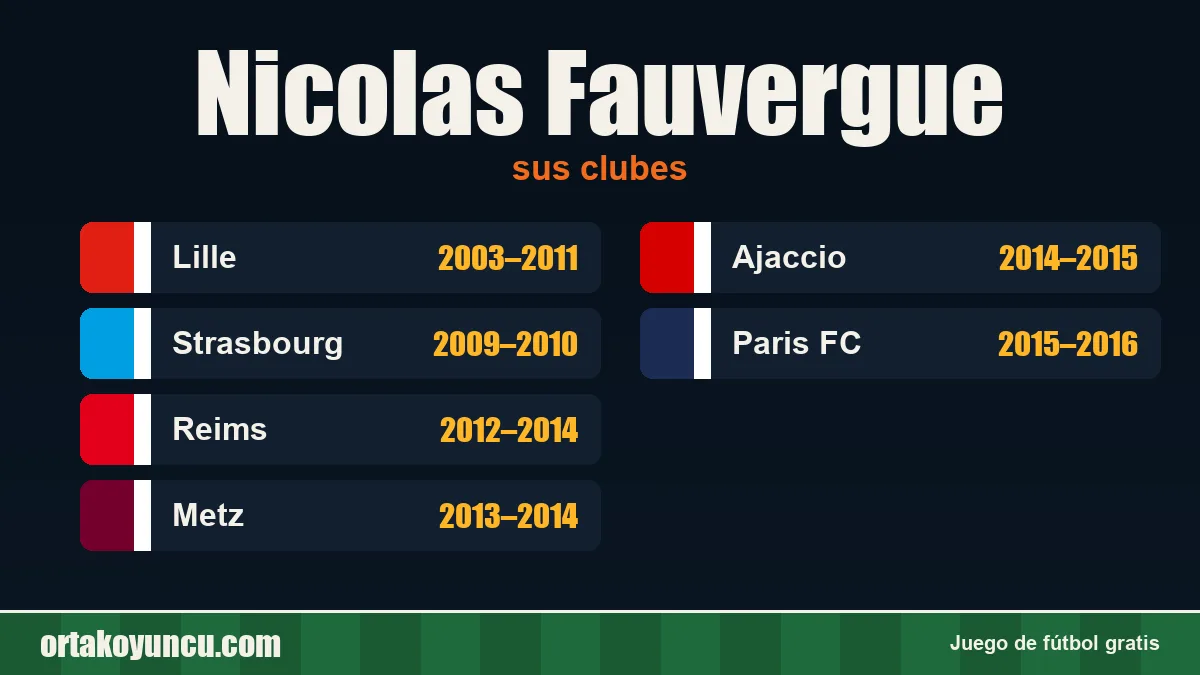 Nicolas Fauvergue: clubes y años