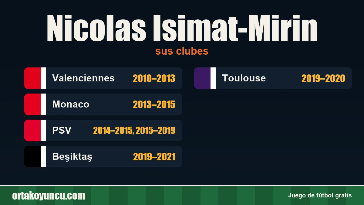 Nicolas Isimat-Mirin: clubes y años