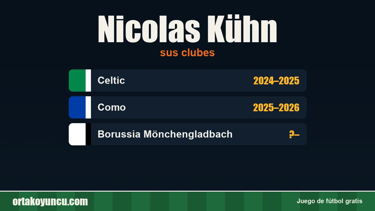 Nicolas Kühn: clubes y años