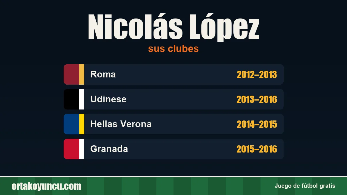 Nicolás López: clubes y años