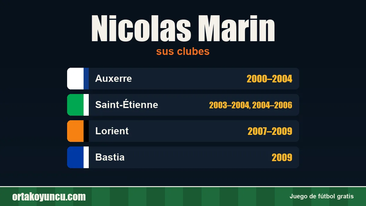 Nicolas Marin: clubes y años