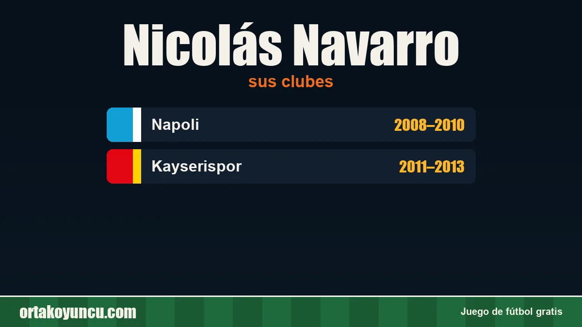 Nicolás Navarro: clubes y años