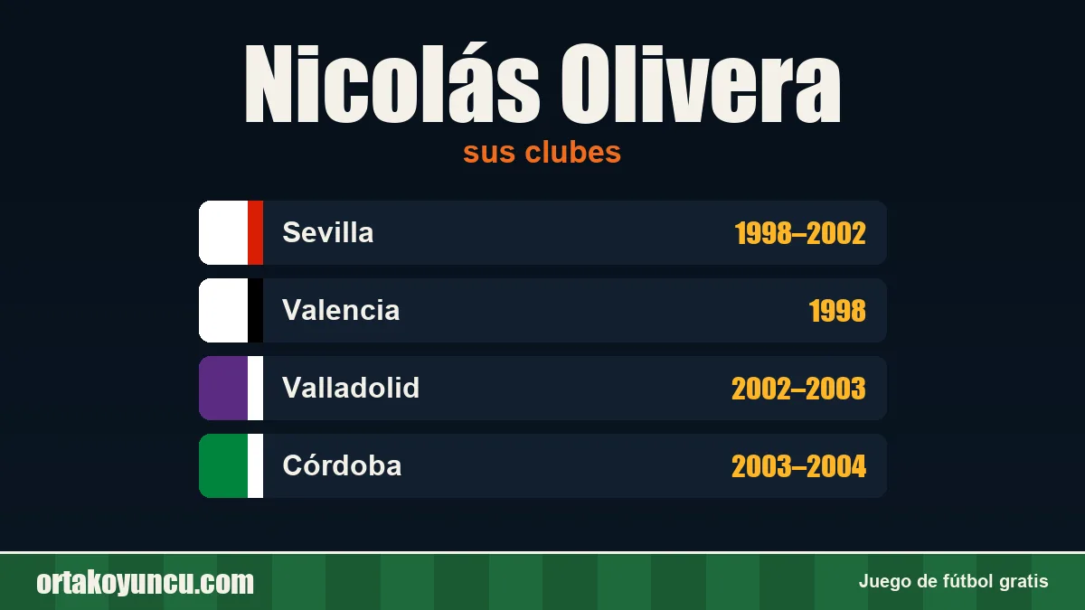 Nicolás Olivera: clubes y años