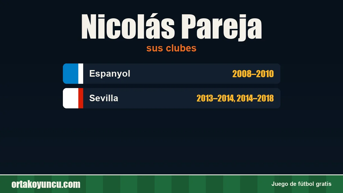 Nicolás Pareja: clubes y años