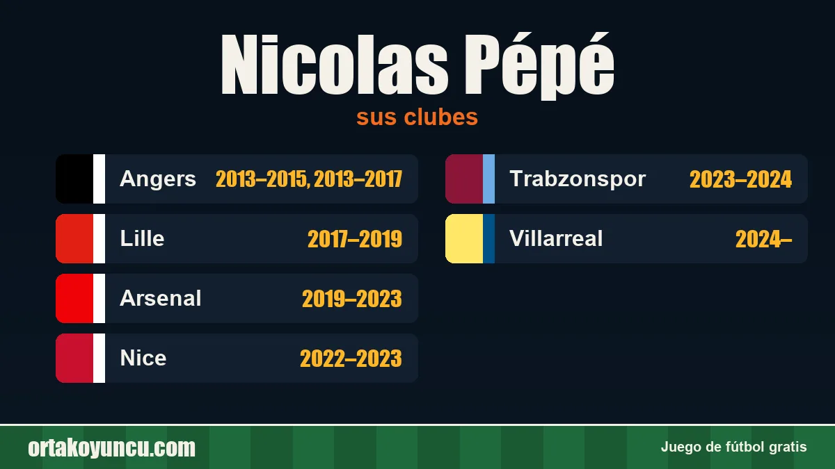 Nicolas Pépé: clubes y años
