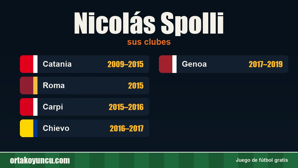 Nicolás Spolli: clubes y años
