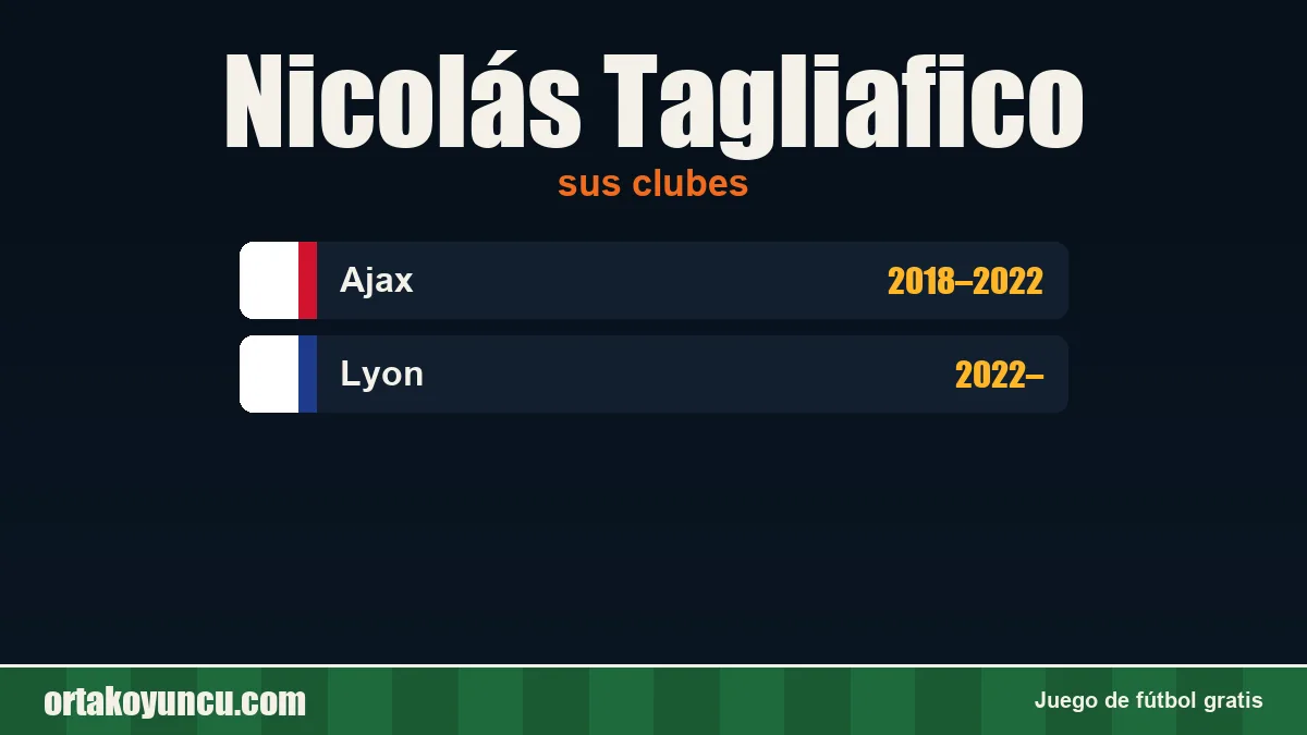 Nicolás Tagliafico: clubes y años