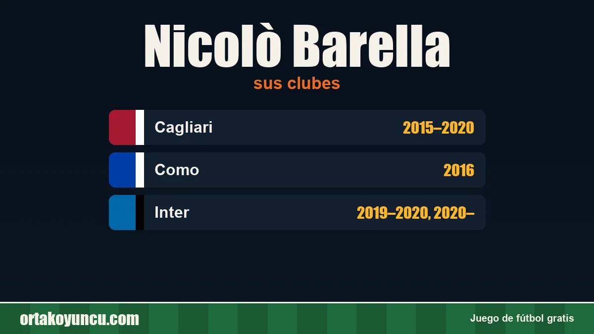 Nicolò Barella: clubes y años