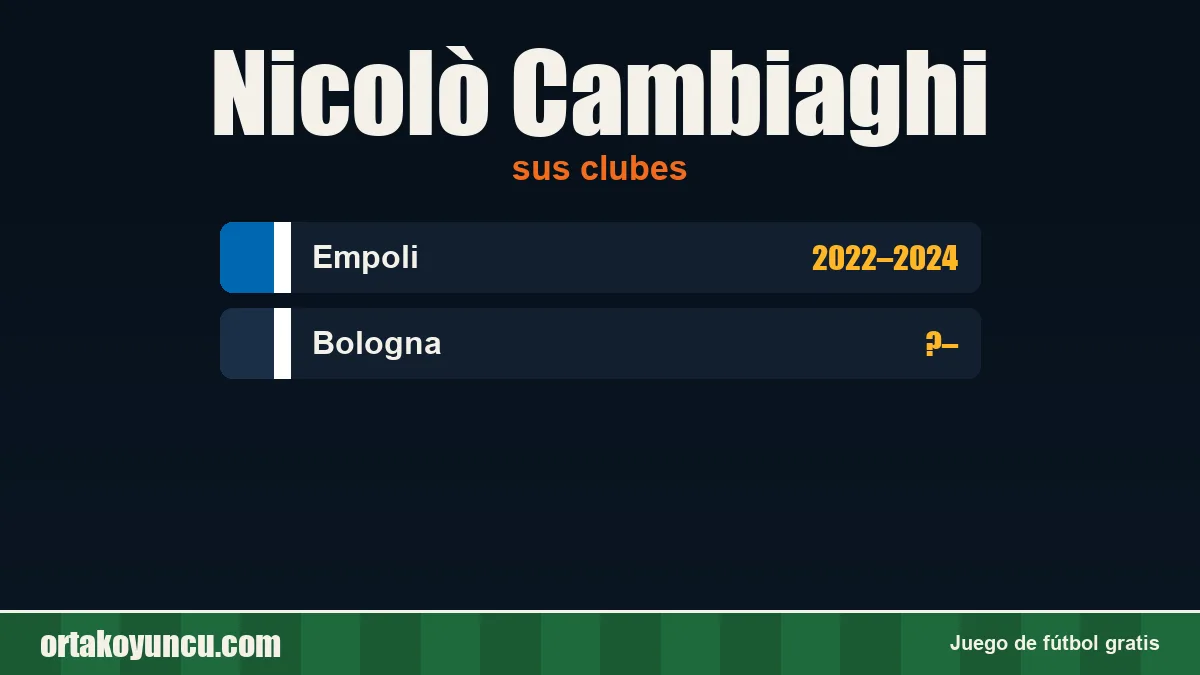 Nicolò Cambiaghi: clubes y años