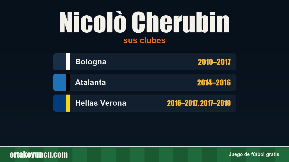 Nicolò Cherubin: clubes y años