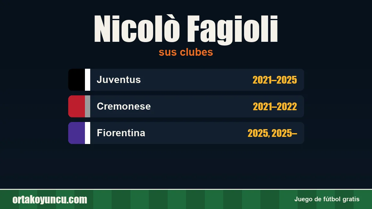 Nicolò Fagioli: clubes y años