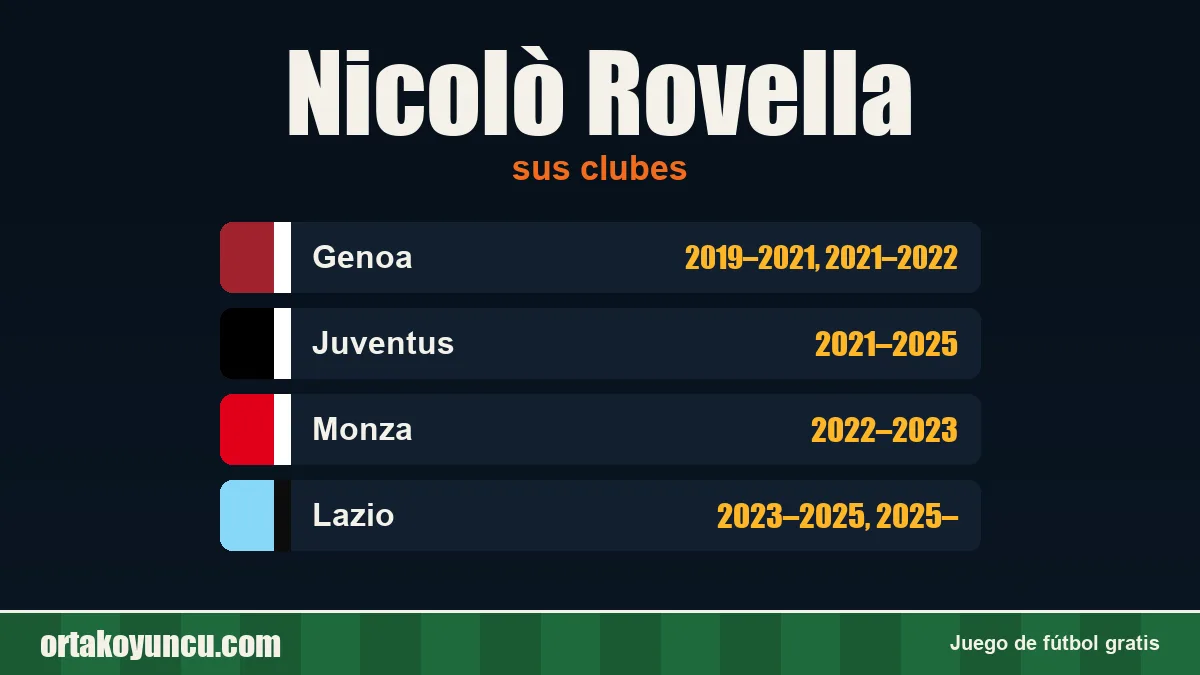 Nicolò Rovella: clubes y años
