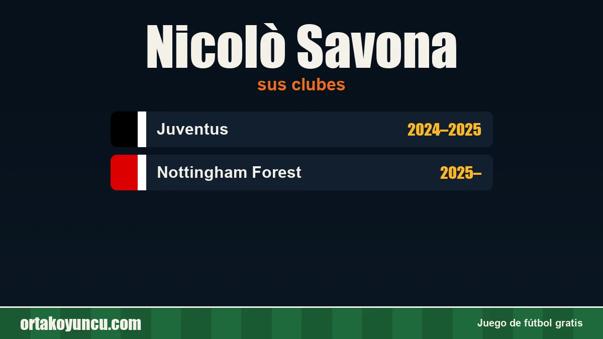 Nicolò Savona: clubes y años
