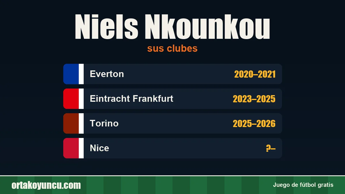 Niels Nkounkou: clubes y años