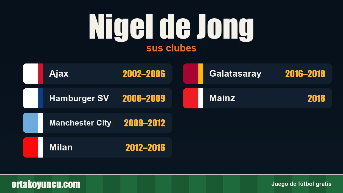Nigel de Jong: clubes y años
