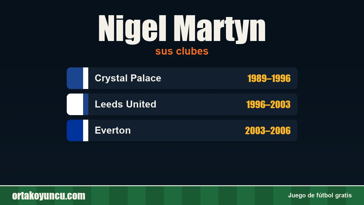 Nigel Martyn: clubes y años