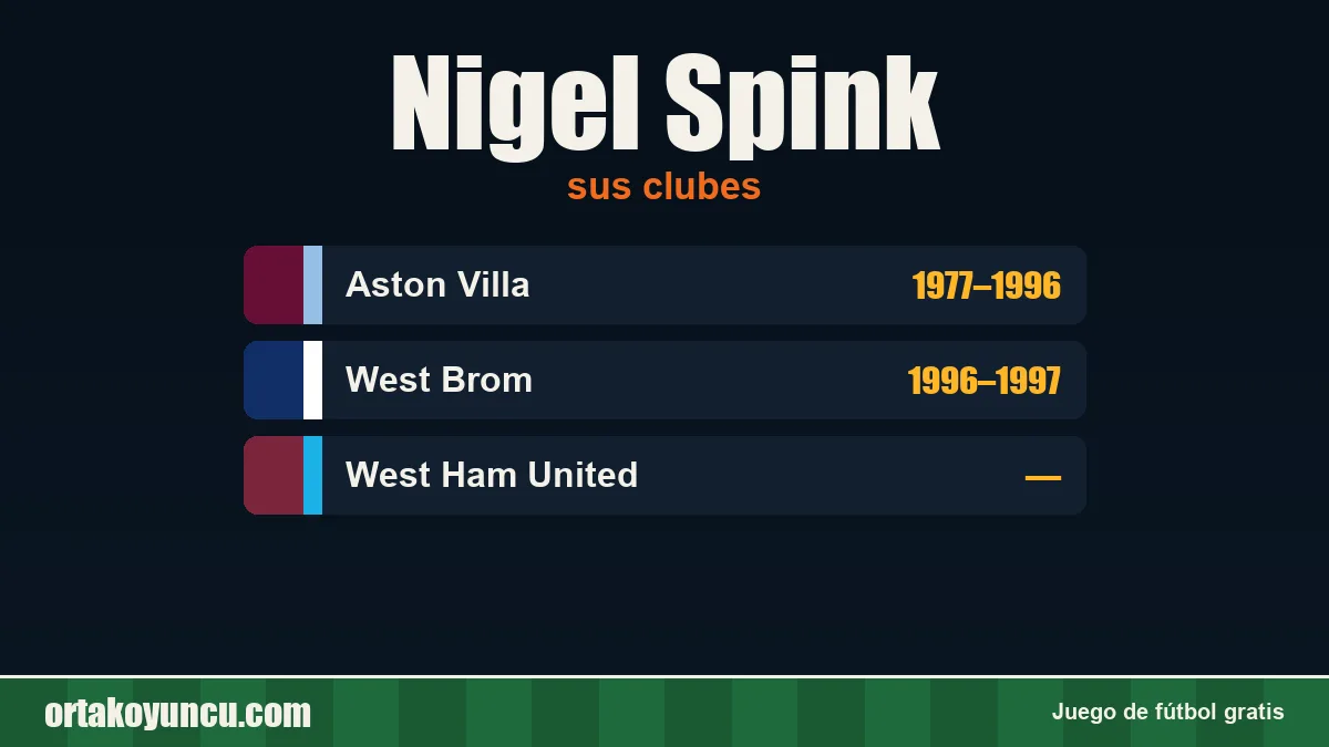 Nigel Spink: clubes y años