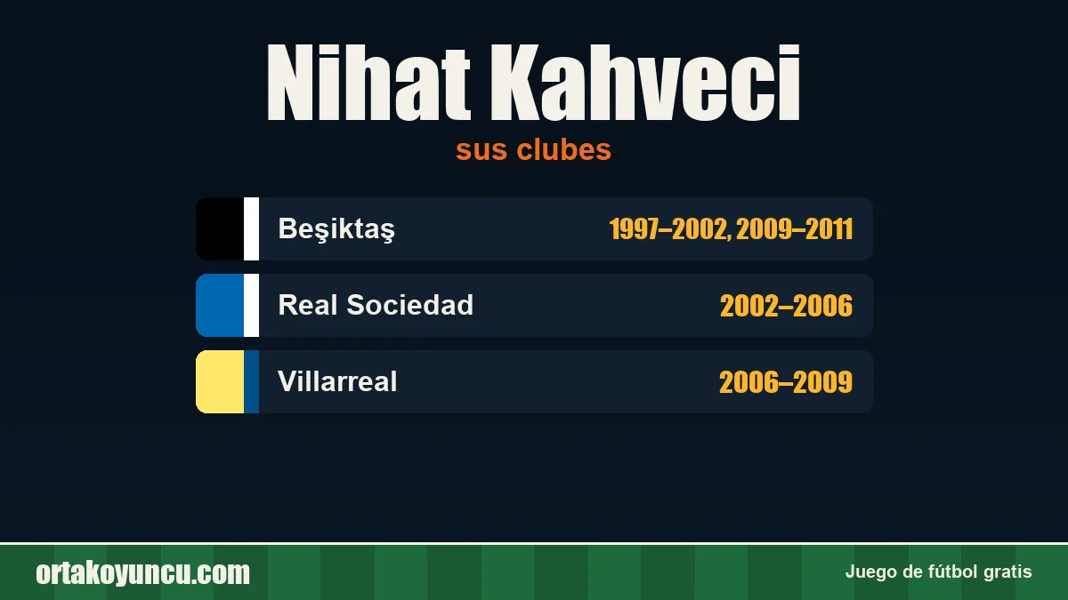 Nihat Kahveci: clubes y años