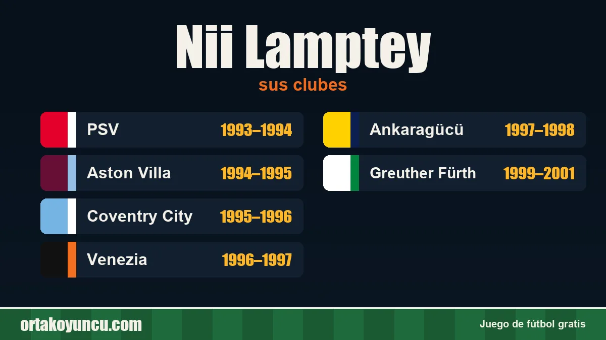 Nii Lamptey: clubes y años