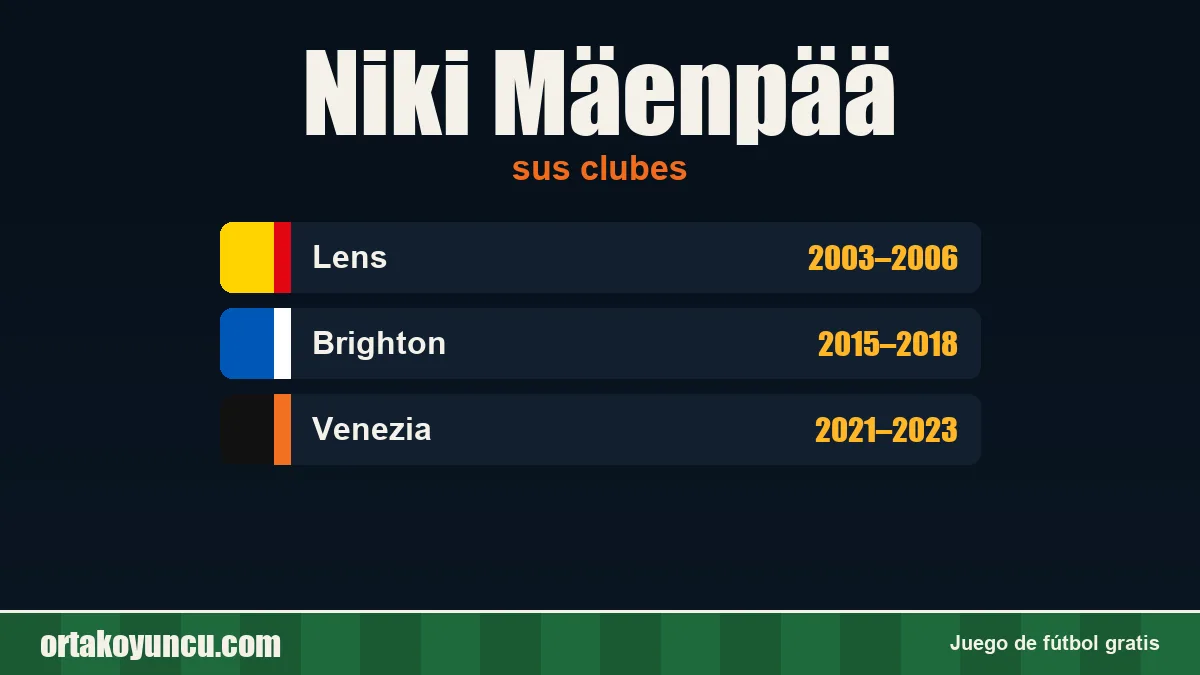 Niki Mäenpää: clubes y años
