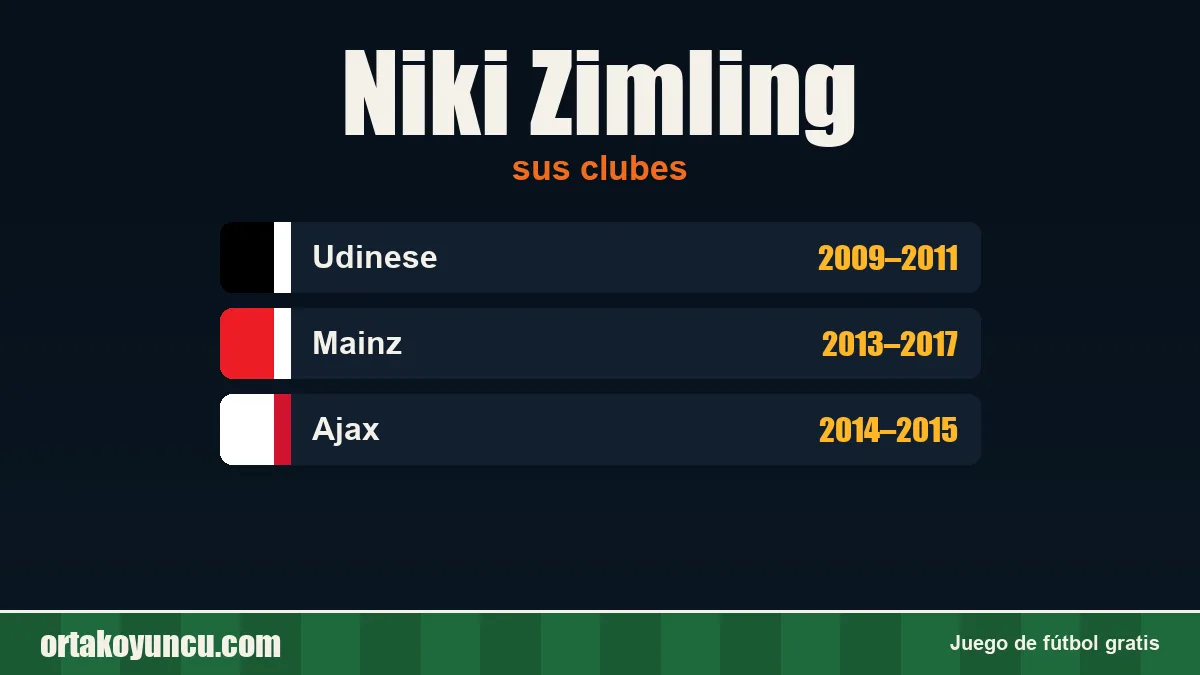 Niki Zimling: clubes y años