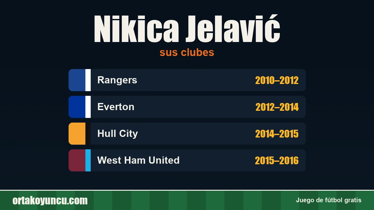Nikica Jelavić: clubes y años