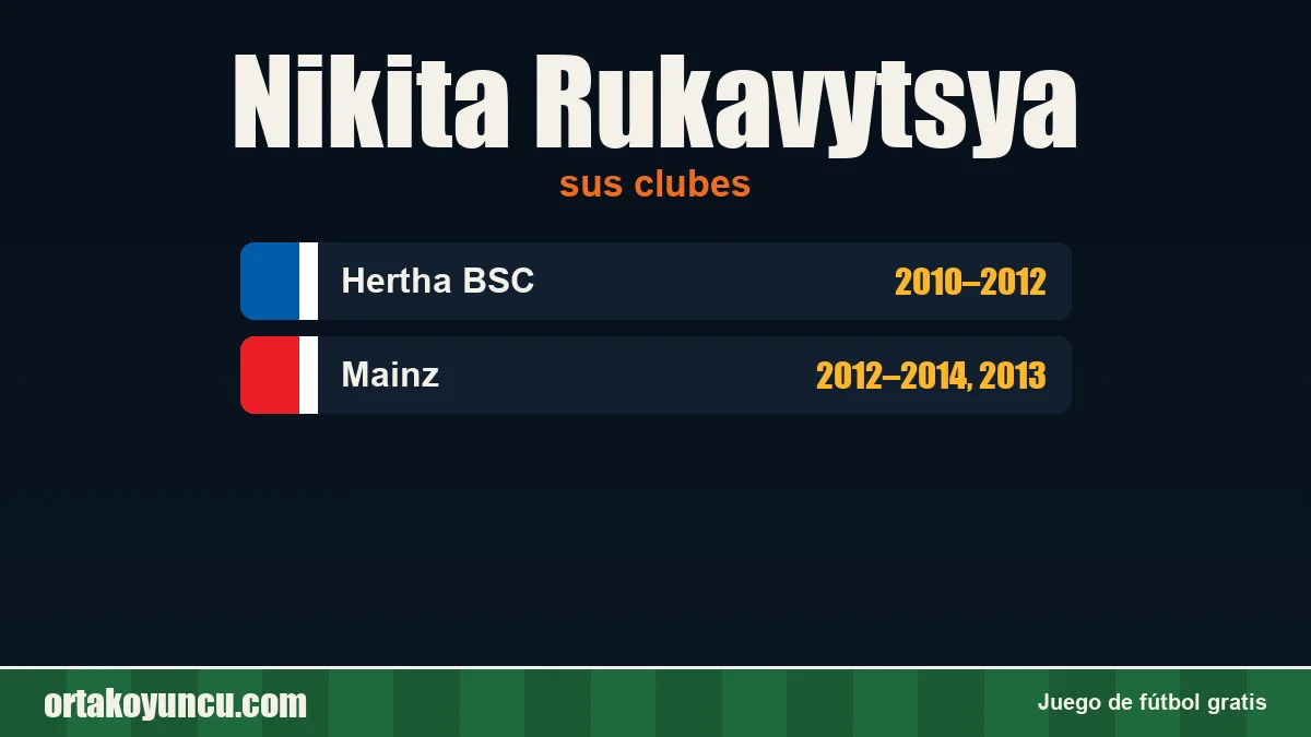Nikita Rukavytsya: clubes y años