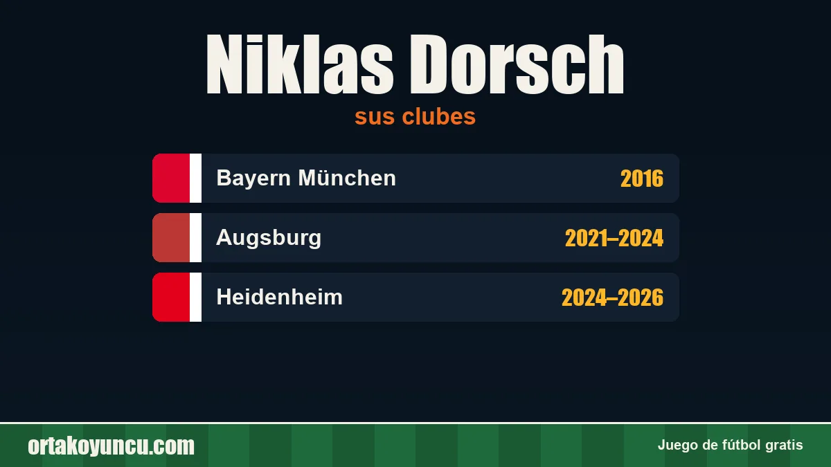 Niklas Dorsch: clubes y años