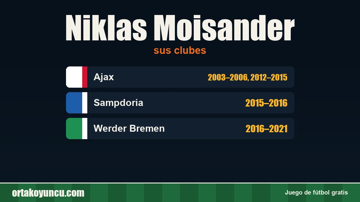 Niklas Moisander: clubes y años