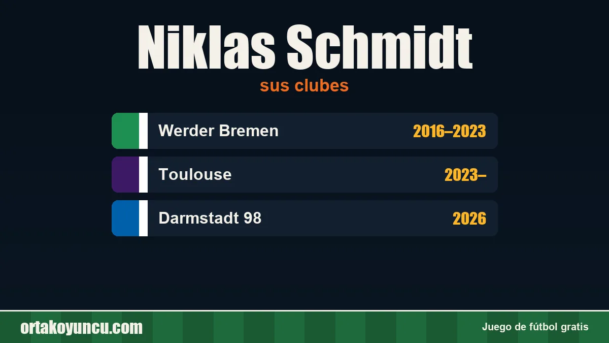 Niklas Schmidt: clubes y años