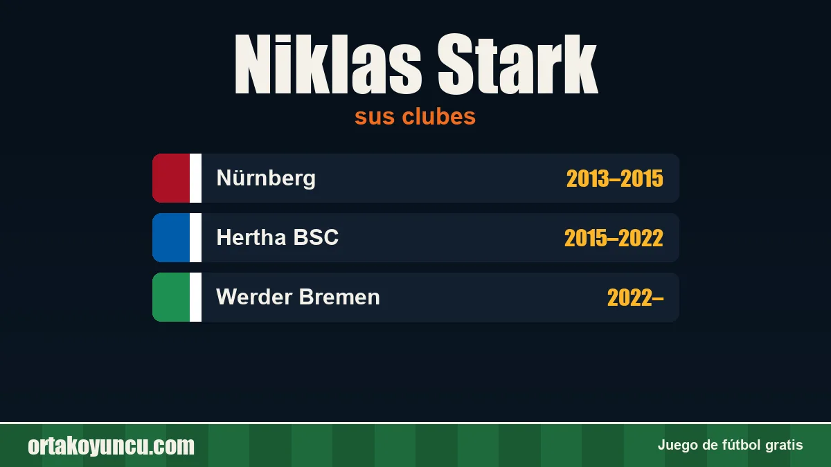 Niklas Stark: clubes y años