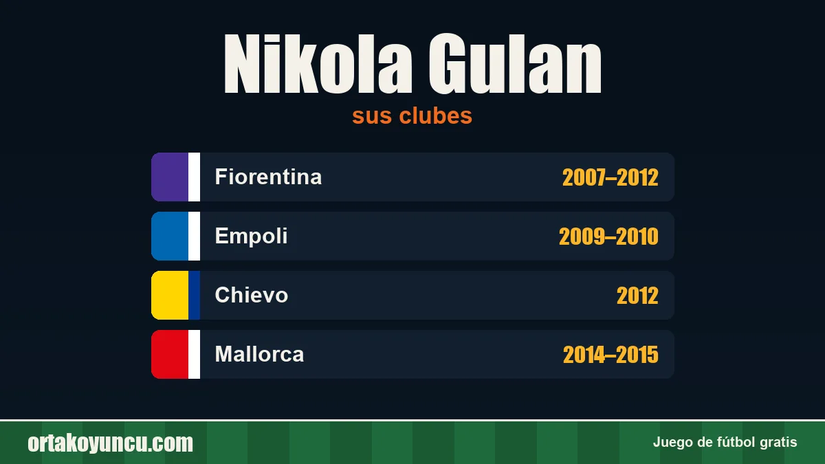 Nikola Gulan: clubes y años