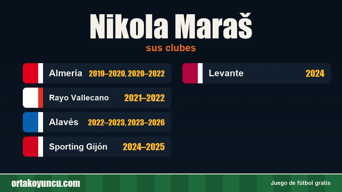 Nikola Maraš: clubes y años