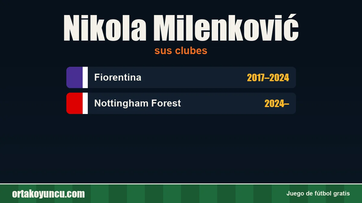 Nikola Milenković: clubes y años