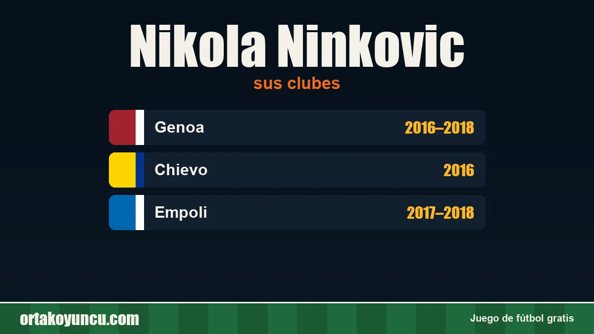 Nikola Ninkovic: clubes y años